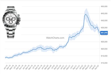 market for watches|marketplace watchcharts.